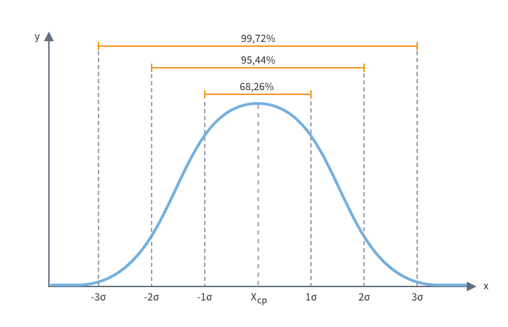 Фидуциарная ответственность для акций